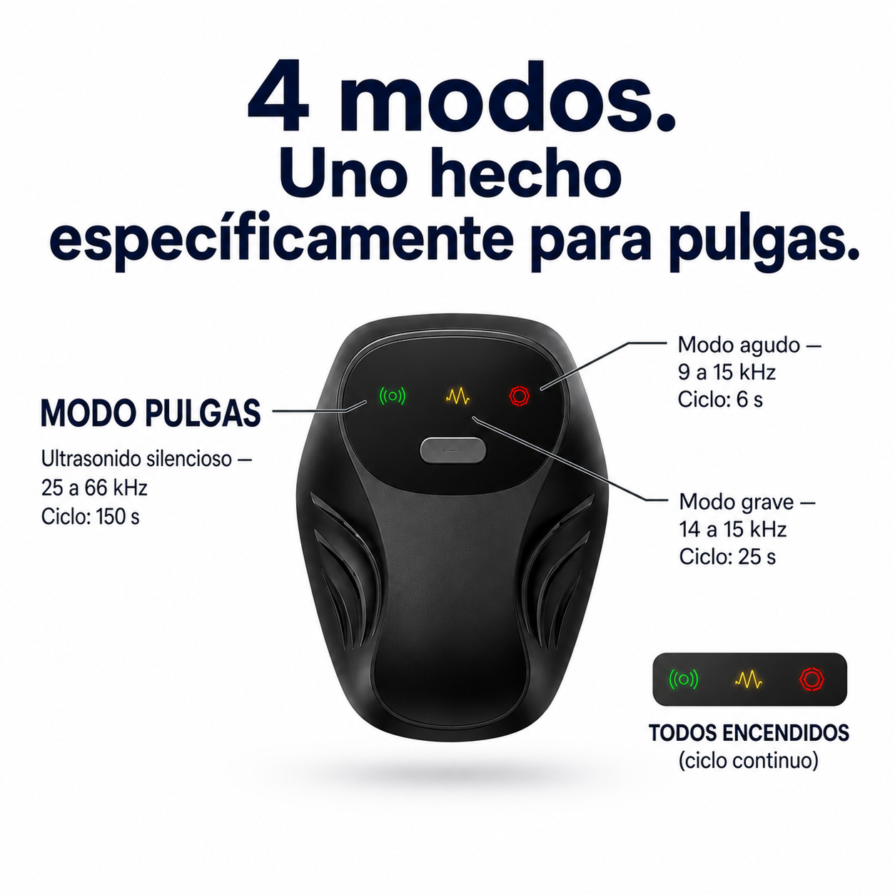 Novine Repelente Ultrasónico Test